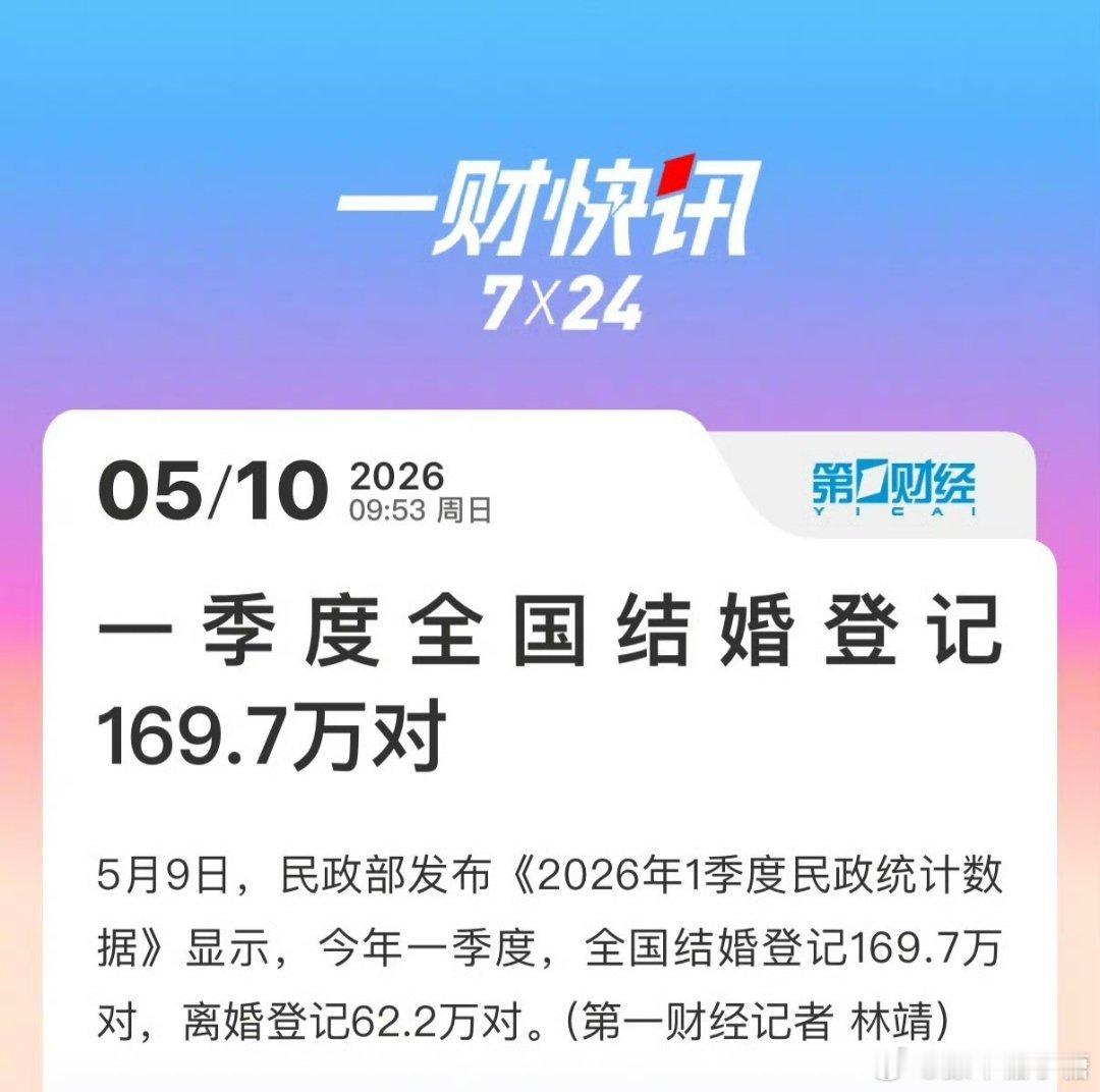 一季度全国结婚登记169.7万对从实际压力到舆论都在引导年轻男女别轻易结婚，所以