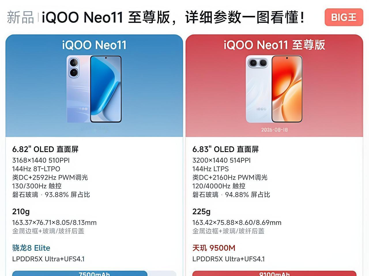 咱唠唠这哥俩，一个老款一个刚冒出来的至尊版😂
 
Neo11普通版，算是个灵活