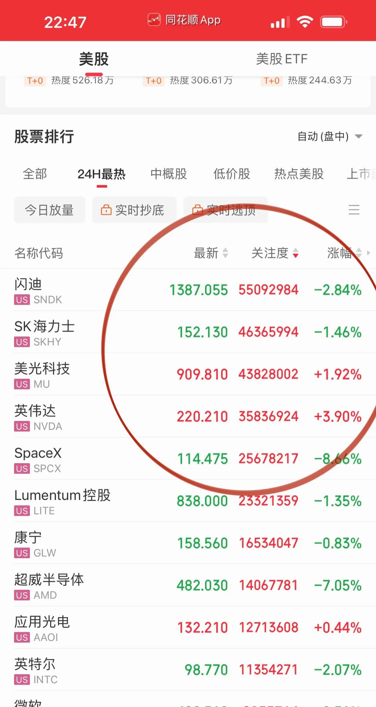 润色完整版美股夜盘复盘｜费半迎来关键分水岭，A股前方迎来历史套牢筹码考验隔夜美股