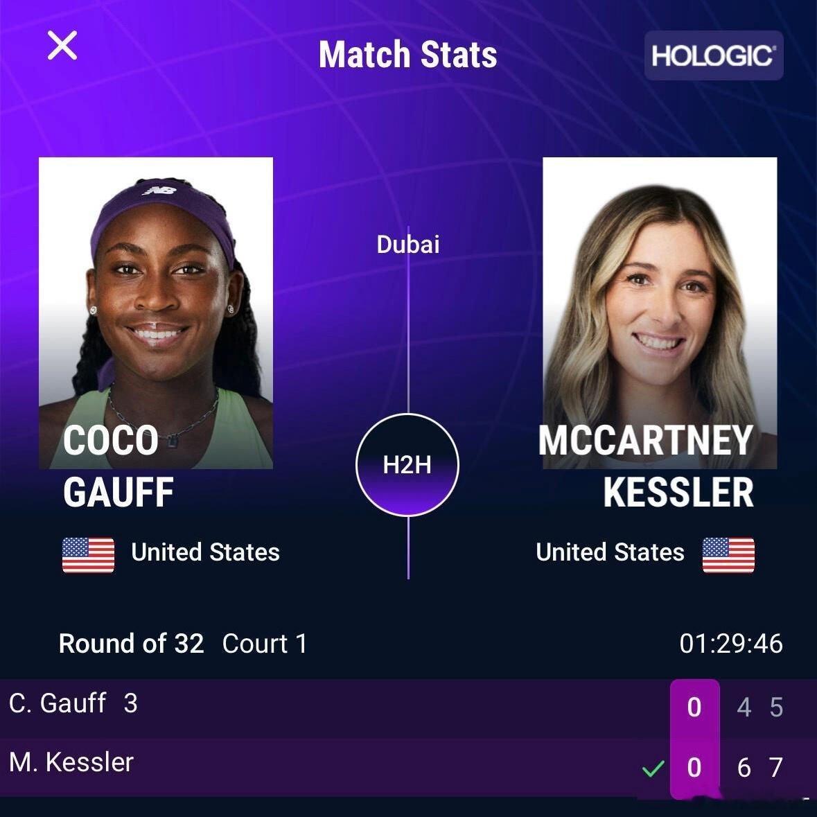 迪拜赛高芙爆冷出局  🎾WTA1000迪拜站次轮，三号种子高芙以4-6/6-7