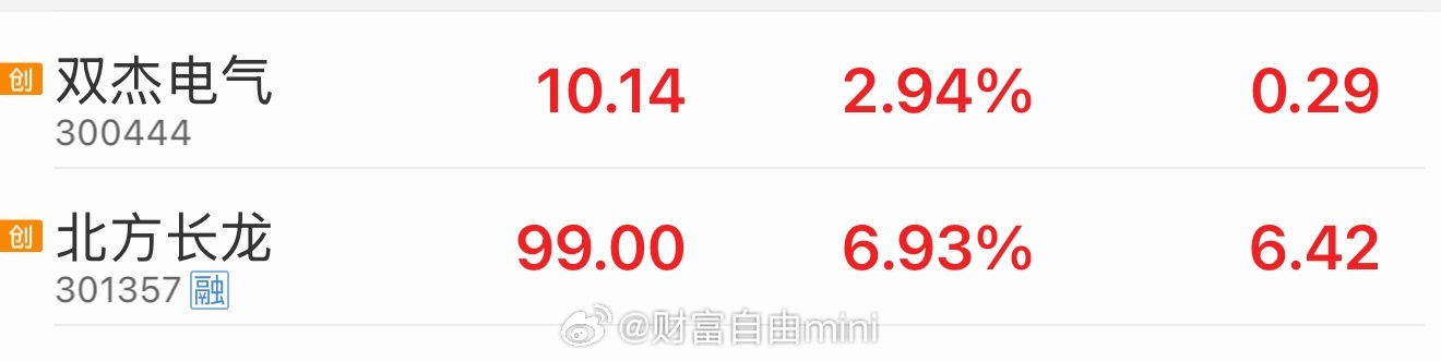 300444双杰电气 涨2.94%301357北方长龙 涨6.93%股市从来不是