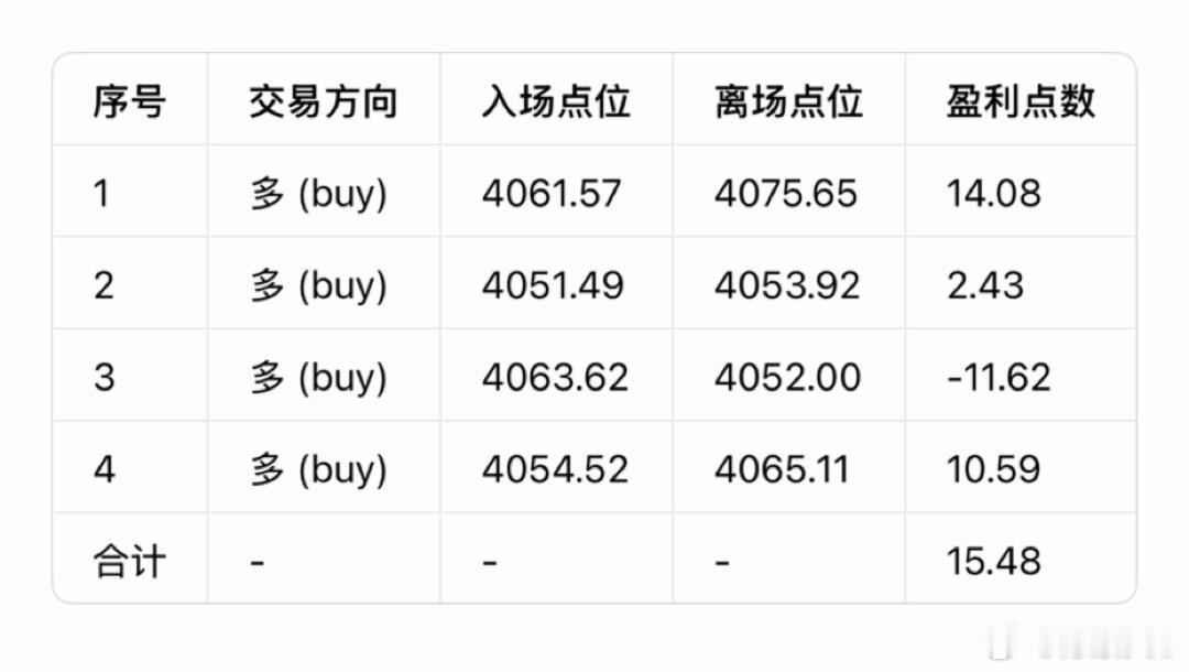 黄金 7月8日(周三) 总结：       昨日属于“地缘利空黄金”的特殊行情，