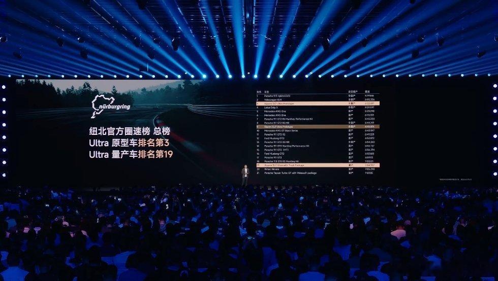 重温一下小米Su7 Ultra原型车和量产车纽北成绩雷军年度演讲小米su7ult