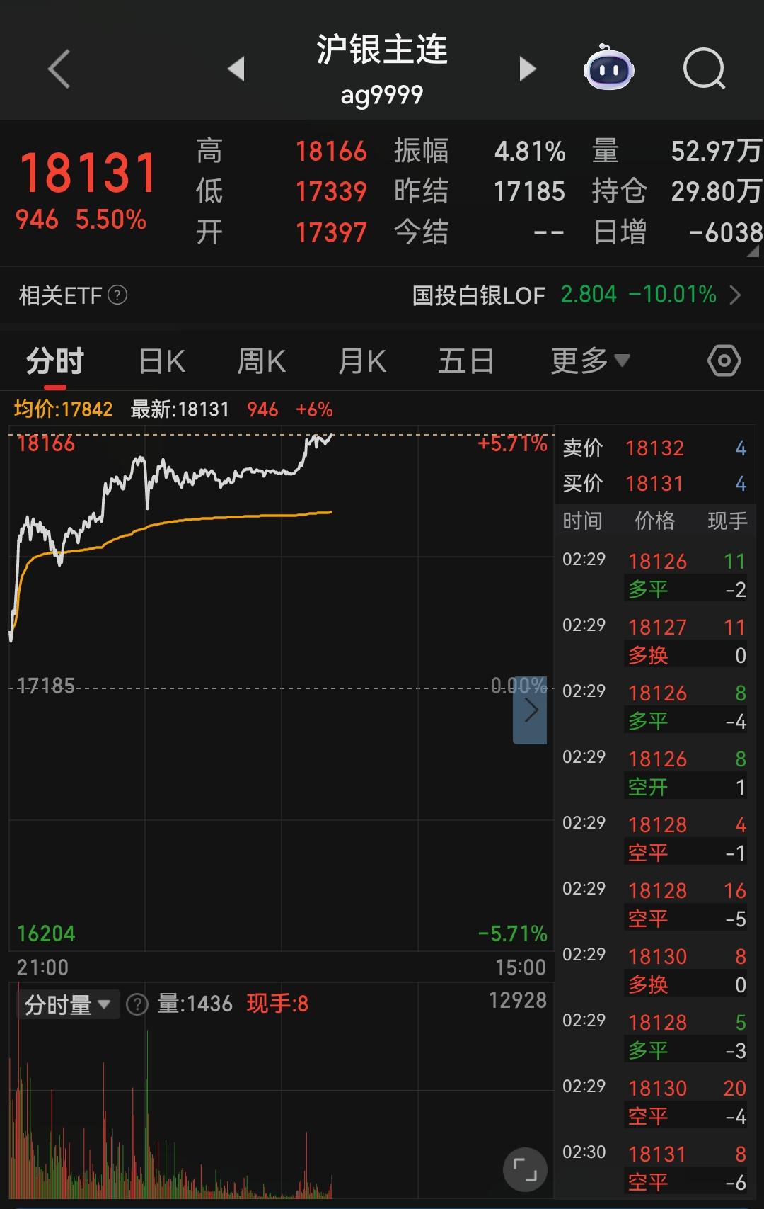 12月25日圣诞节，纽约银，伦敦金银铜等外盘品种均全天休市中，周四夜盘沪银和沪铜