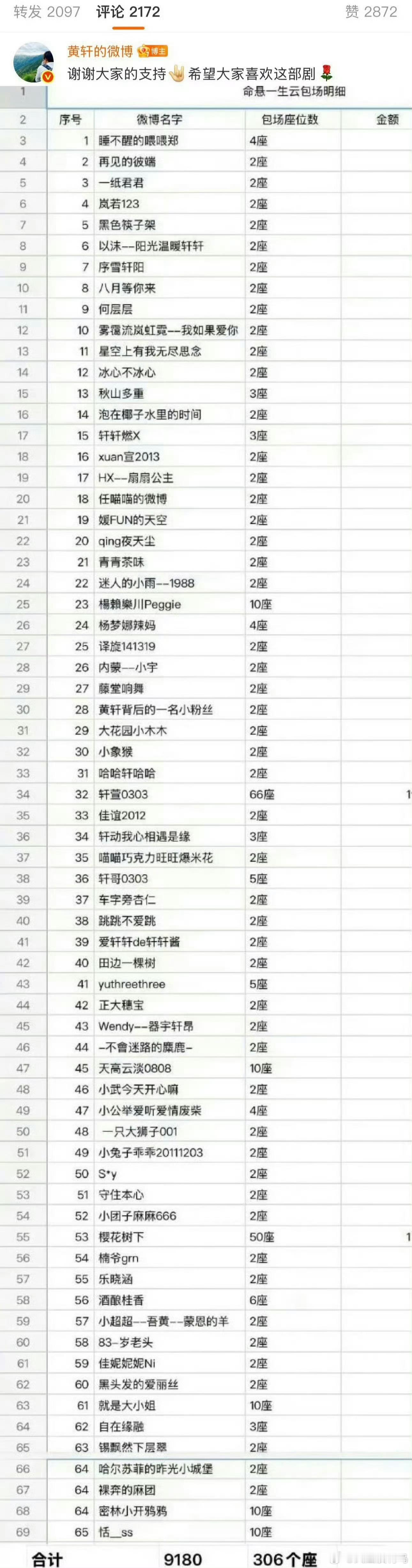 只能说感谢不火当红的明星这样做一定会被骂催k ​​​