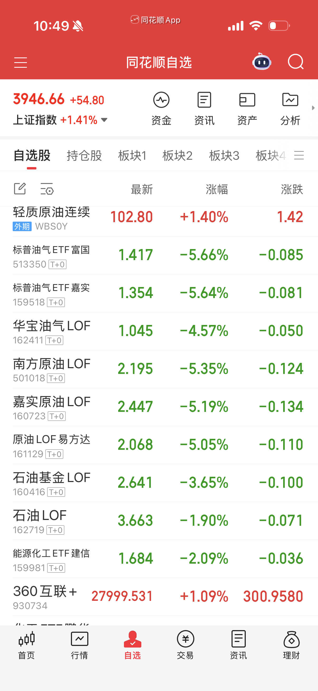 油和气来个跌停可以考虑操底买点做差价。我先挂-9点试一下？别又跟我抢，他娘的。 