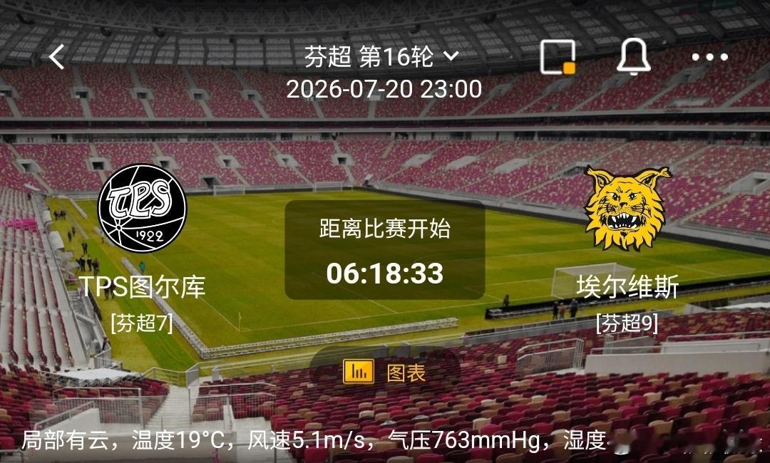 TPS图尔库vs埃尔维斯1️⃣TPS图尔库利好：主场战力联赛顶尖，主场防守稳固；