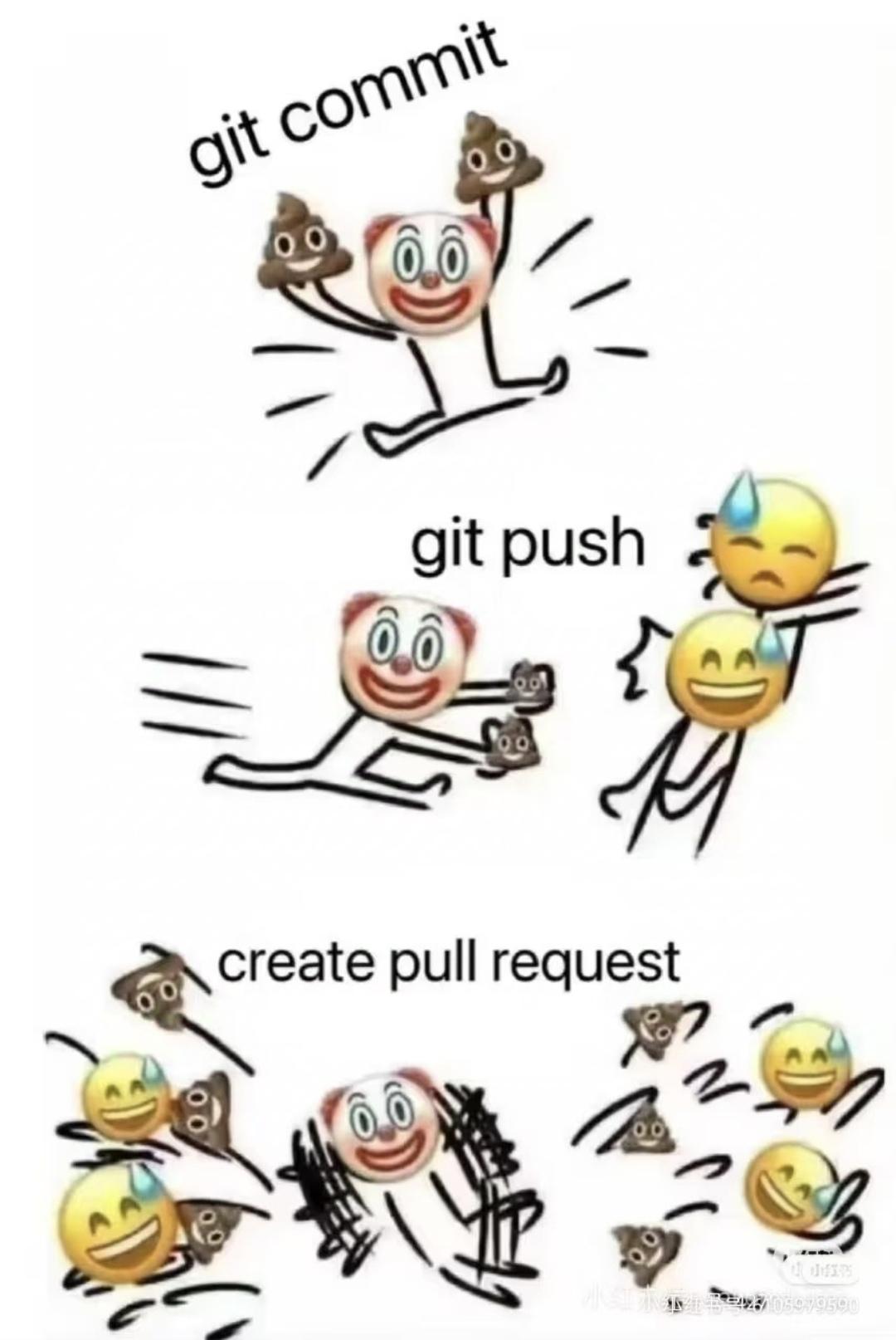 一个表情包了解 git 使用方式
 
1. git commit：把一堆漏洞百出