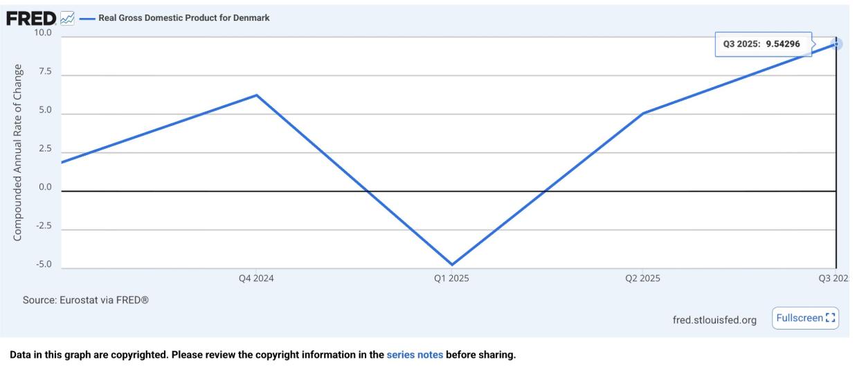 【丹麦嘲讽特朗普关于格陵兰岛的言论：我们自己就能买下好几个州 丹麦议会国防委员会