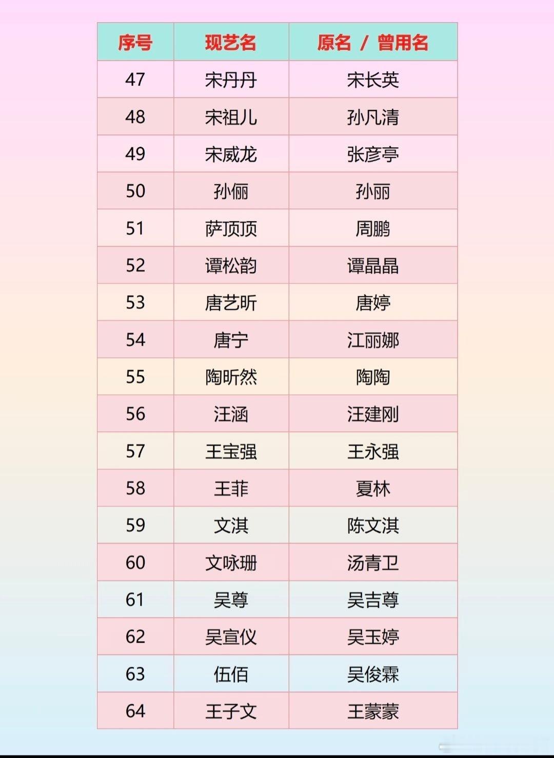 终于大家一起土吧多名艺人痛失艺名