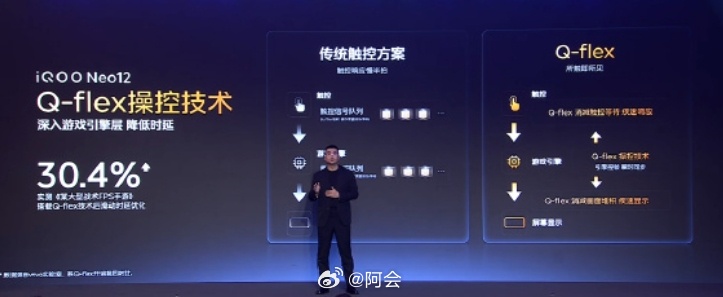今天还有个事得唠唠iQOO联手维信诺、清华开的这场技术沟通会，Neo12的核心底