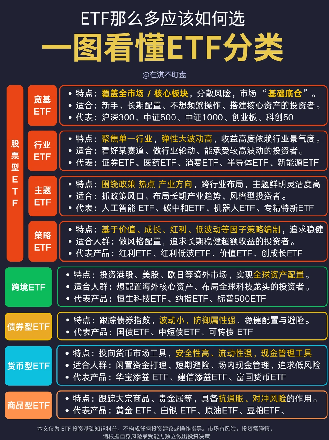 干货｜ETF 怎么选？先看这 4 张图