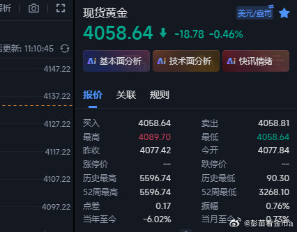 黄金在4058补个多，防守分开带15点~金价黄金现货黄金外汇黄金