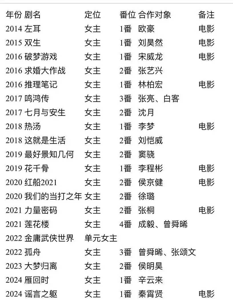 这样看 嘟嘟一出道资源就很顶啊 