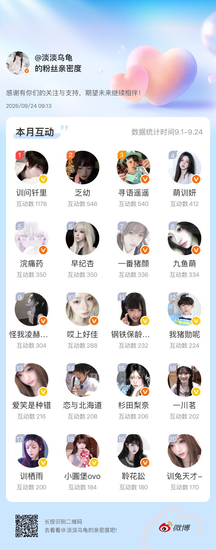感谢有你们的陪伴与支持，期望未来继续相伴～网页链接微博亲密度粉丝亲密度