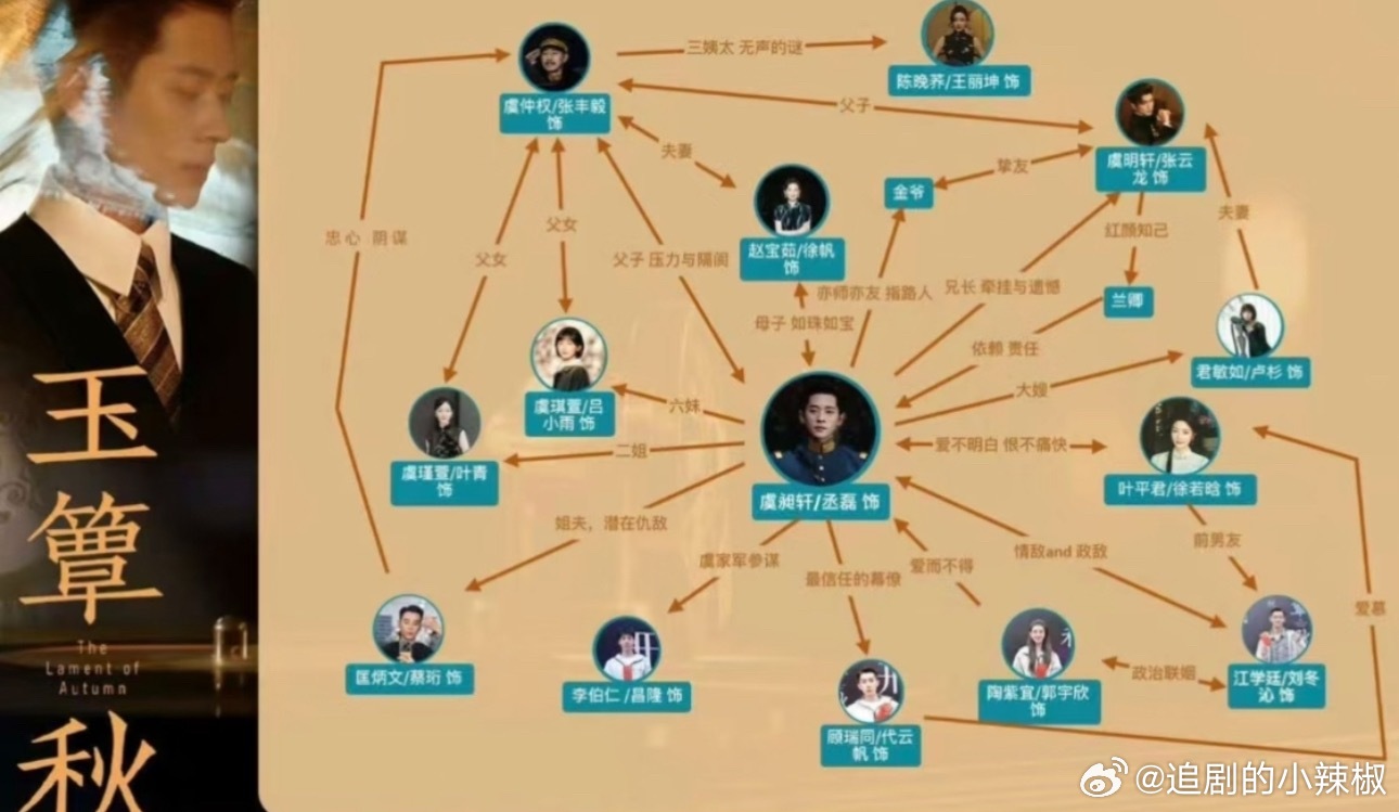 玉簟秋全阵容官宣家人们！2026年必看民国剧清单里必须得有这部！🆘刚看完成何，
