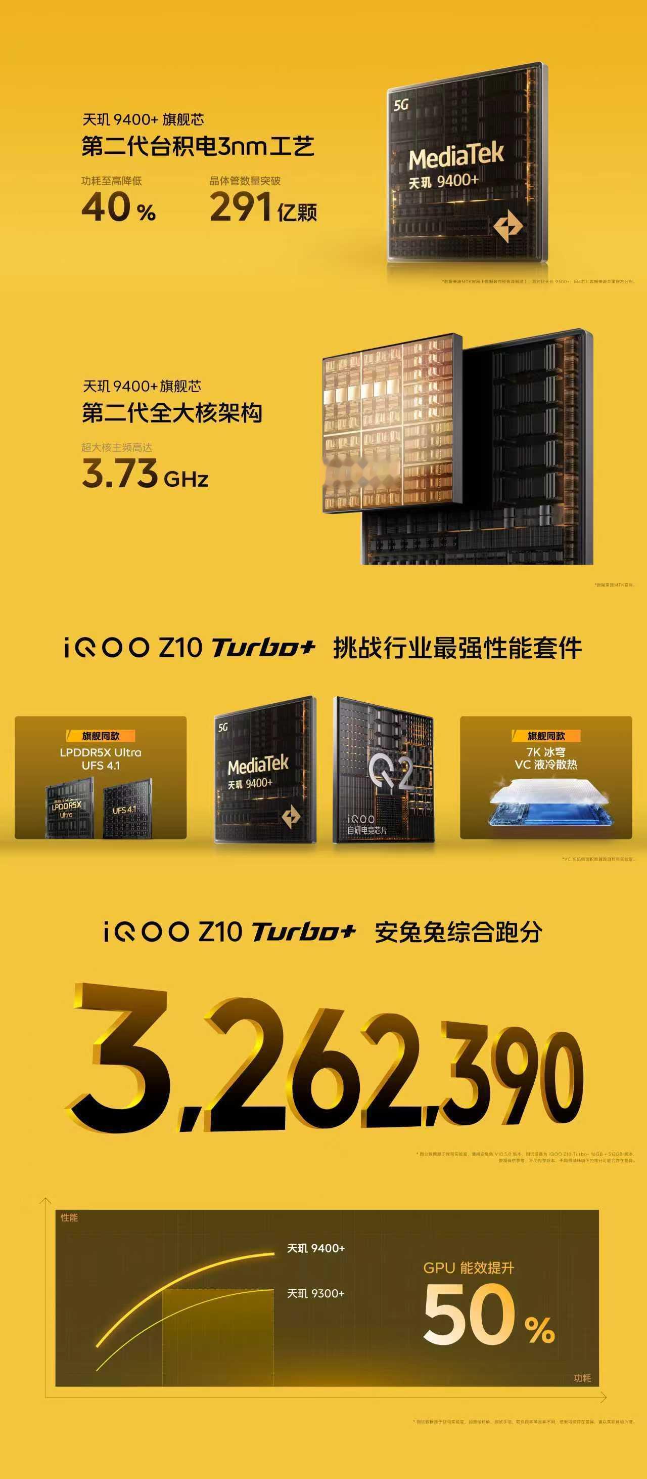 天玑9400+，电竞芯片Q2，LPDDR5X Ultra，UFS 4.1，7K冰