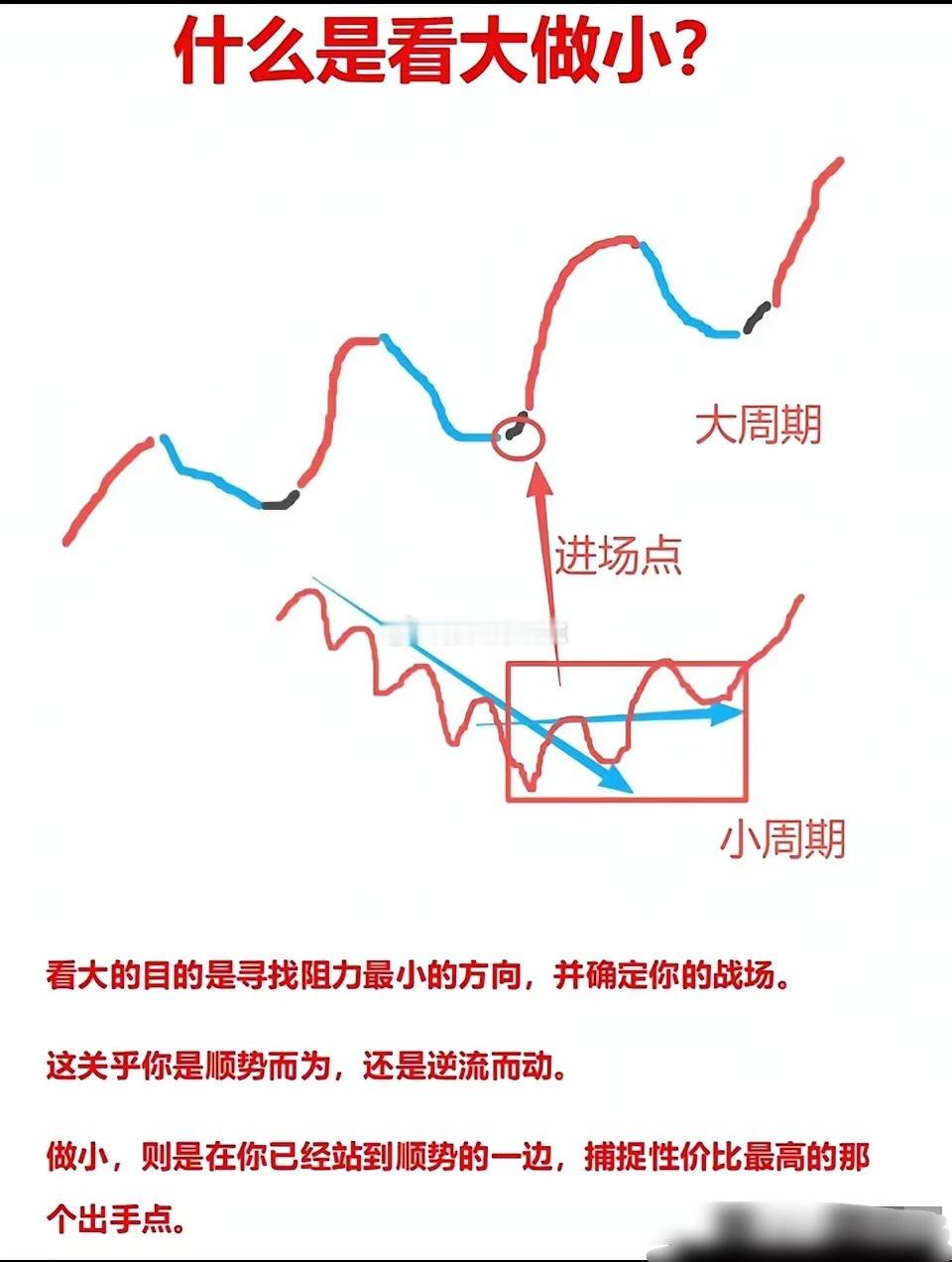 在股市唯一能控制的只有亏损股价涨不涨市场说了算你能赚多少也是市场说了算能不能买到