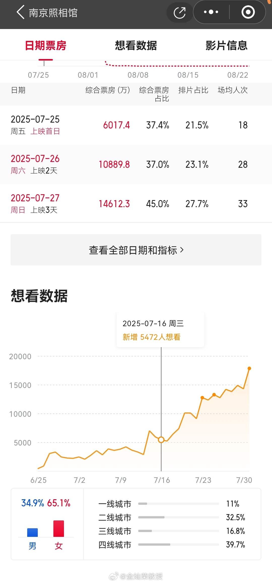 #热点解读# 这两天，有人拿《南京照相馆》的观众说事。他们说，《南京照相馆》一线