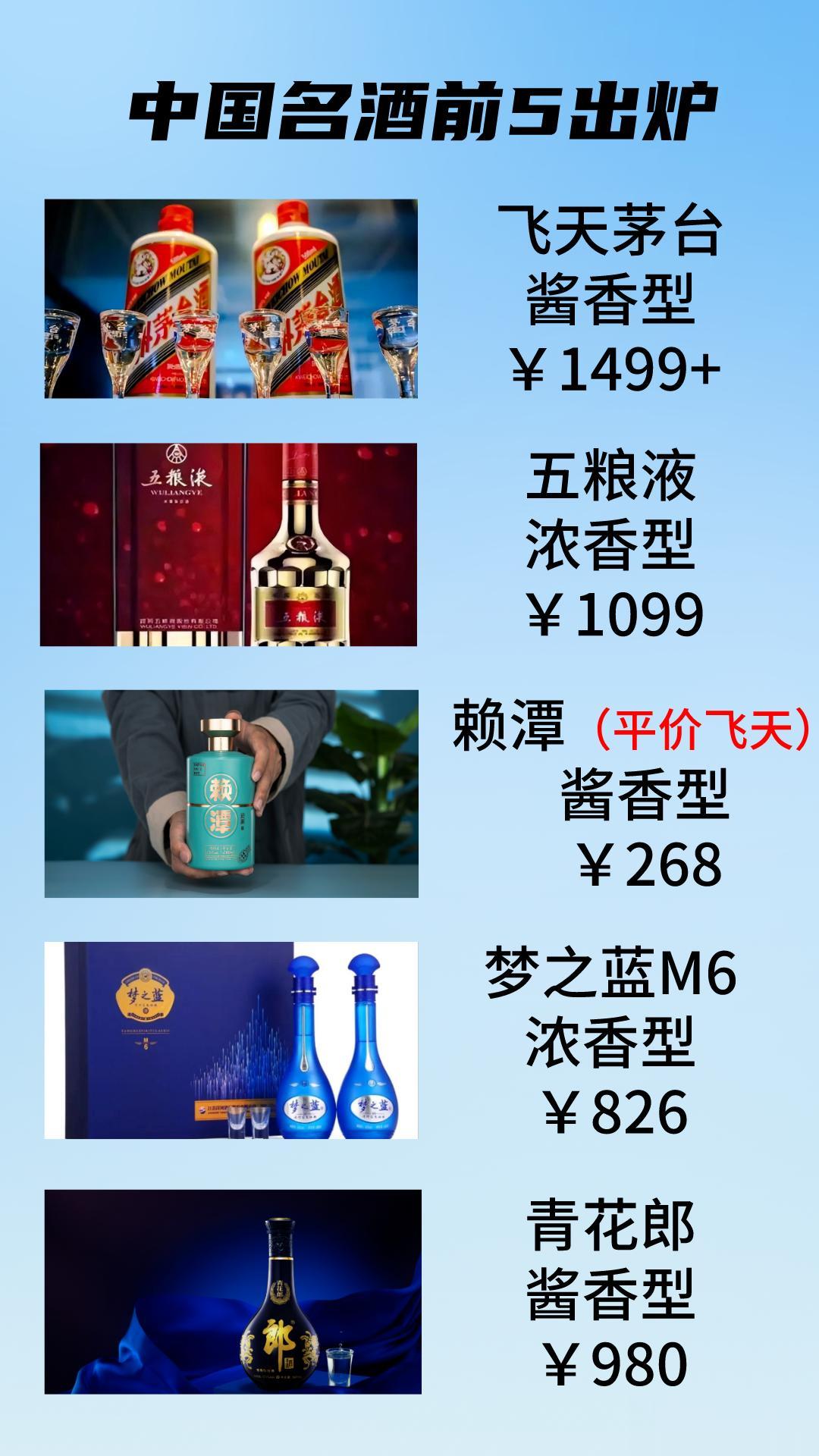 最新发布！中国名酒前5出炉，剑南春遗憾落榜，这些你都喝过吗？

Top1·飞天茅