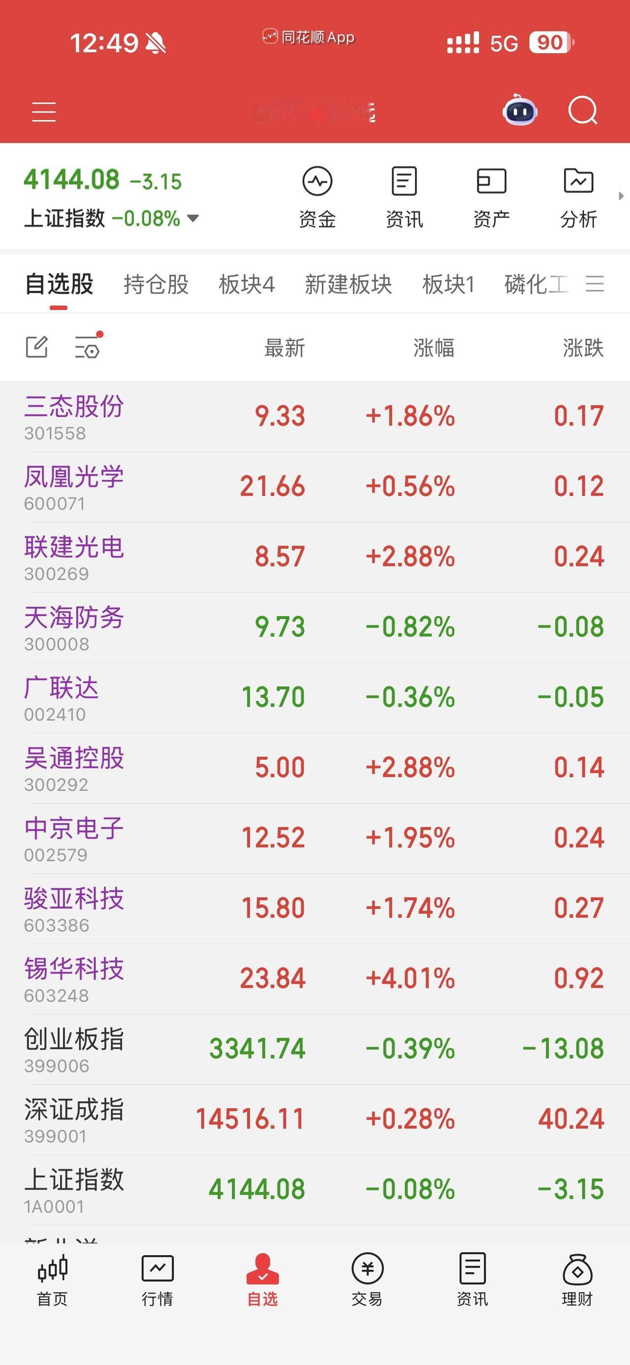 今日股市点评，明日操作策略。

📊 今日（2.26）A股收盘点评

• 指数表