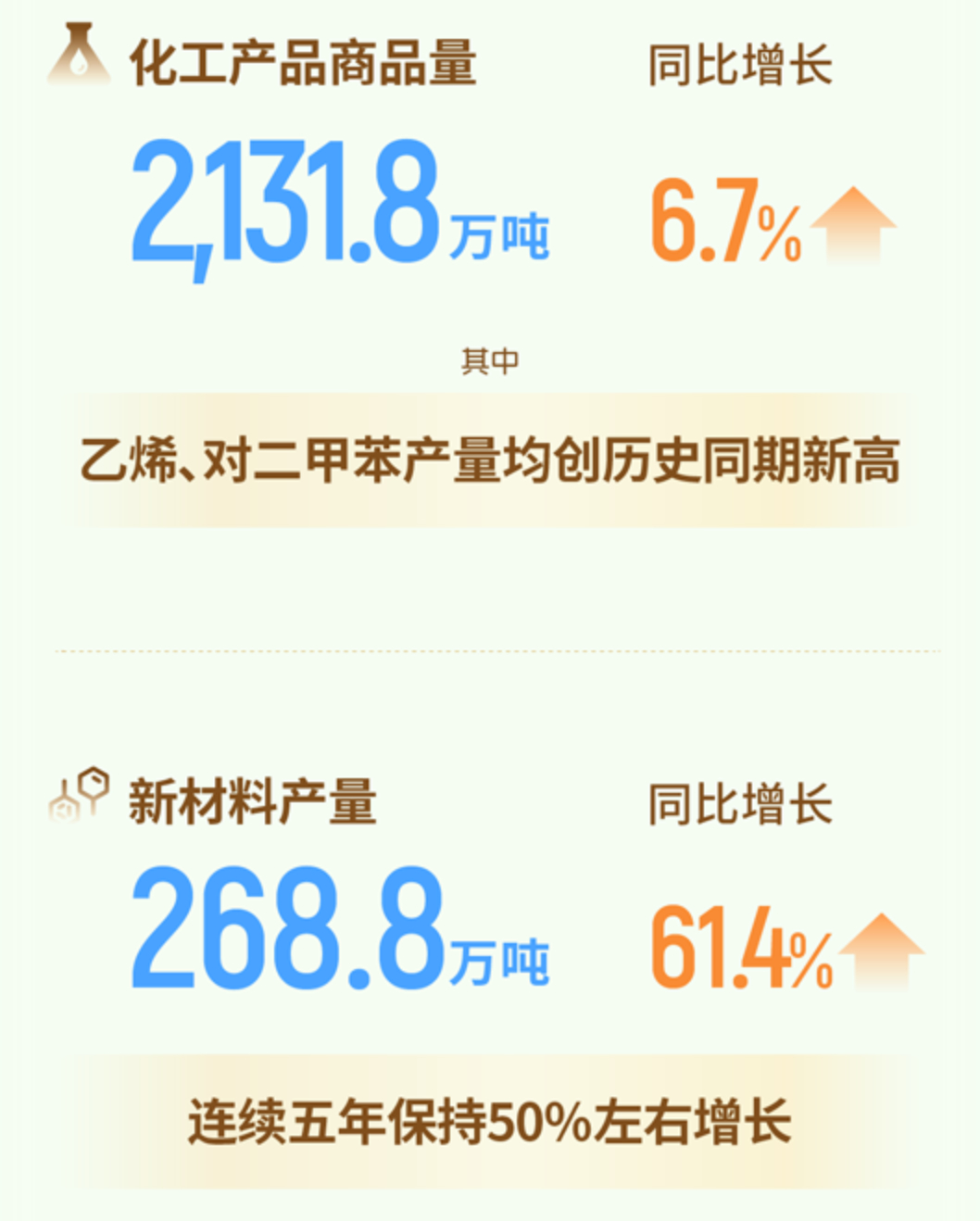 中石油上半年净赚1039亿  还以为中石油只会卖汽油？人家早就背着你偷偷搞起“绿