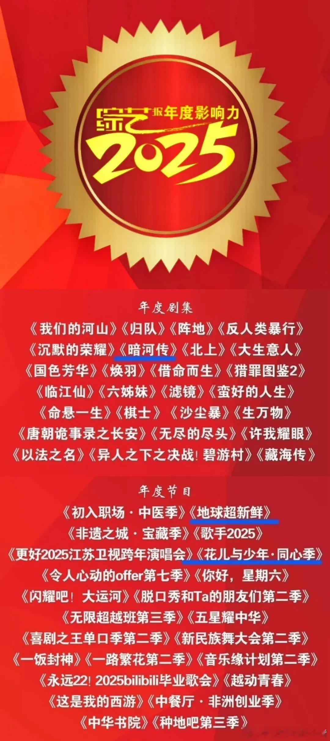 龚俊今年真的好厉害啊，暗河传、地球超新鲜以及花少7 都获广电总局《综艺报》202