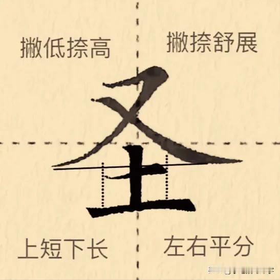 学绝招写好字:练字最容易忽略的一点，珍藏版！
练字快速进步的绝招，图文并茂学写好