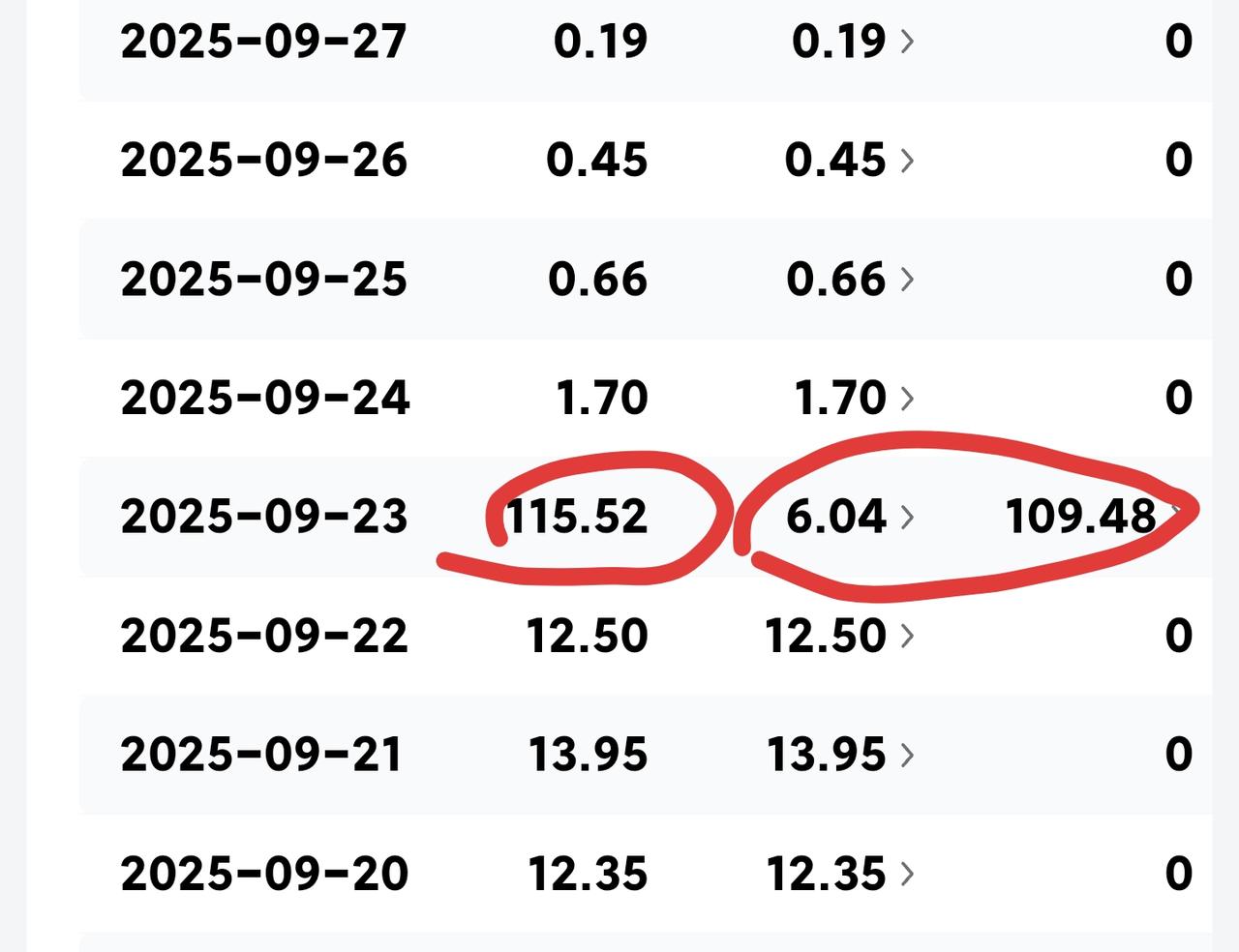 写头条也有半年多了，今年上半年几个月收益一直很稳定，每天维持在60元左右，而到了