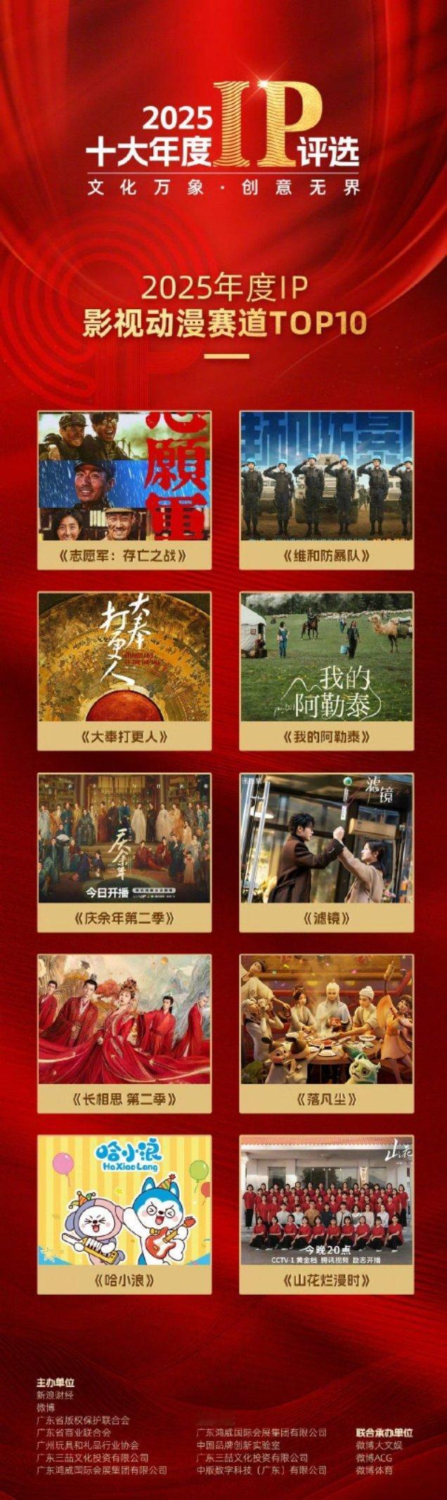 2025年度IP影视动漫赛道TOP10，你最喜欢哪一部？ ​​​