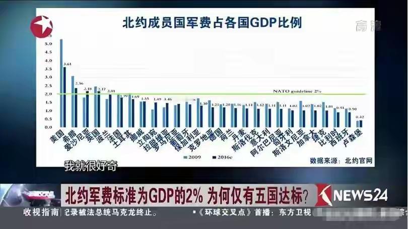 北约自1949年成立以来， 由12个成员国变成现在的32个，北约在这77年的时间