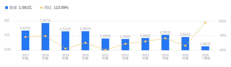 和顺电气的前世今生：2025年营收3.65亿低于行业平均，净利润-4873.12万远逊同行