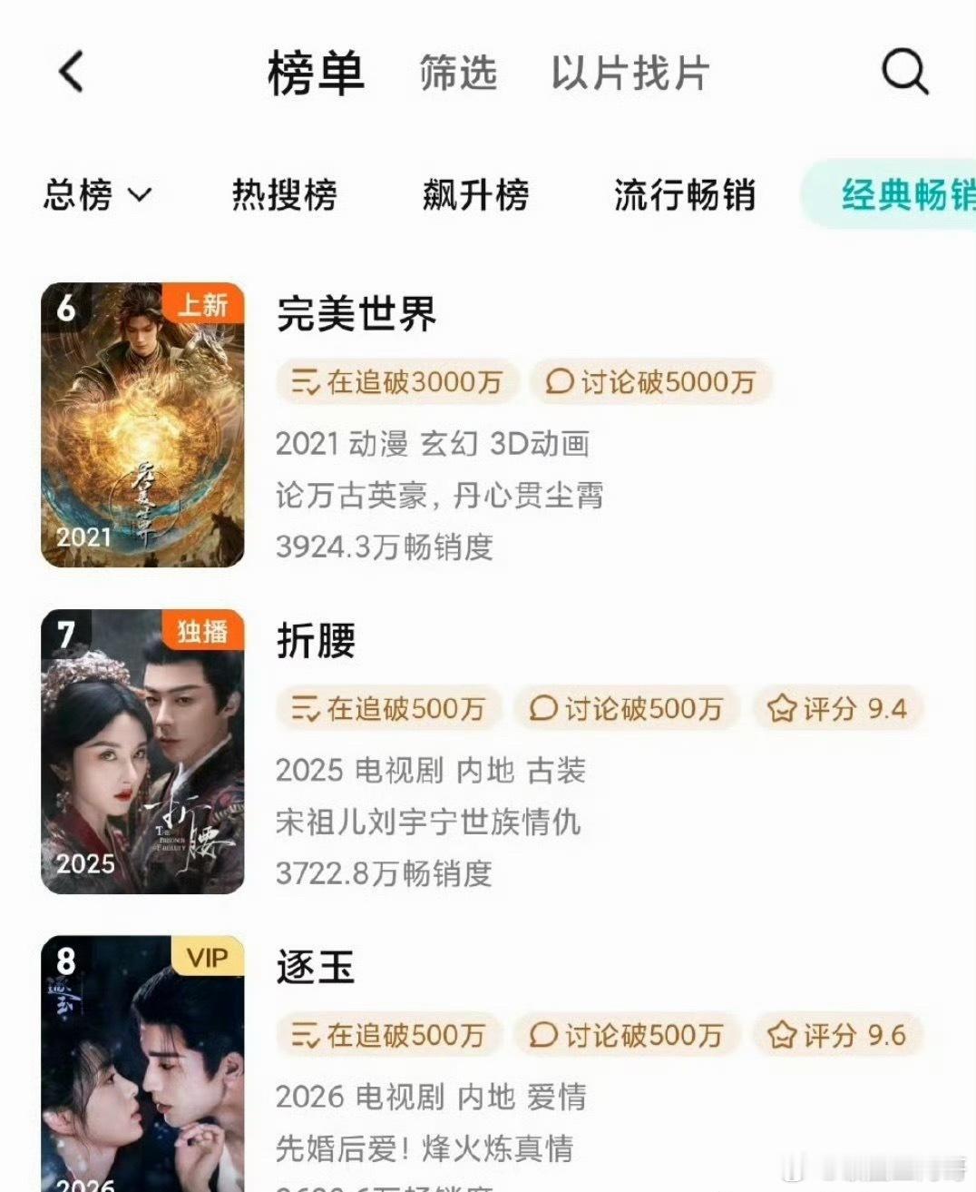 张凌赫 田曦薇逐玉进入🐧年榜第八 