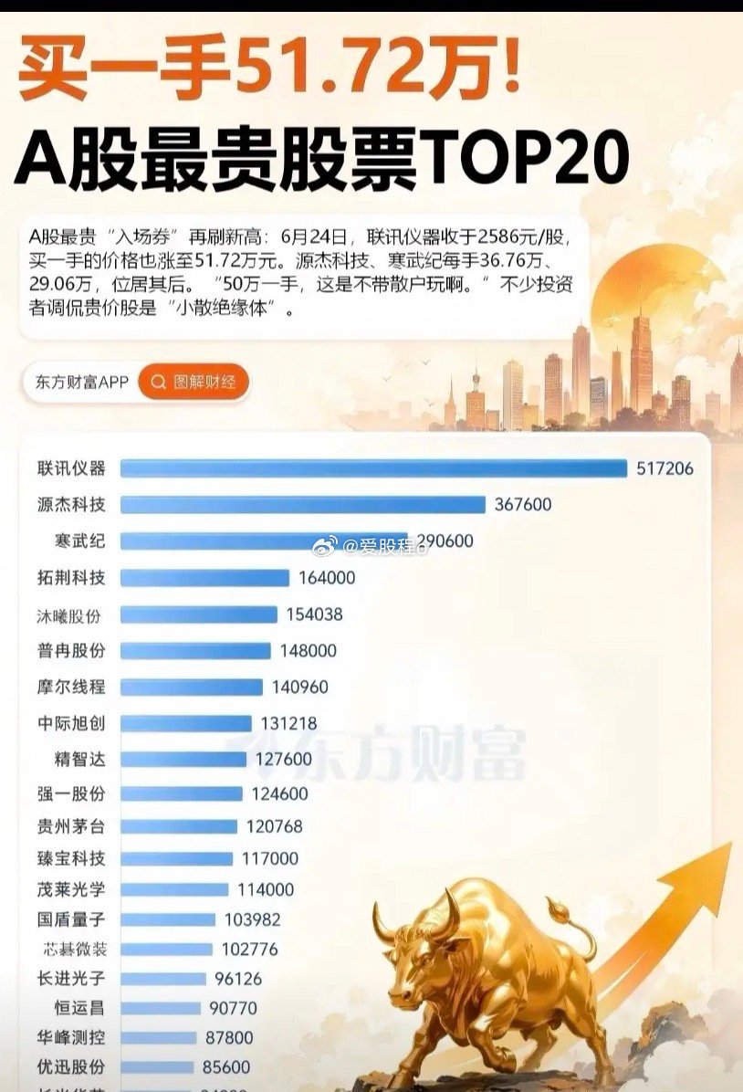 不拆股还好，一旦要拆股可能就要多加留意了，拆股确实能让很多小散玩得起，买得起，但