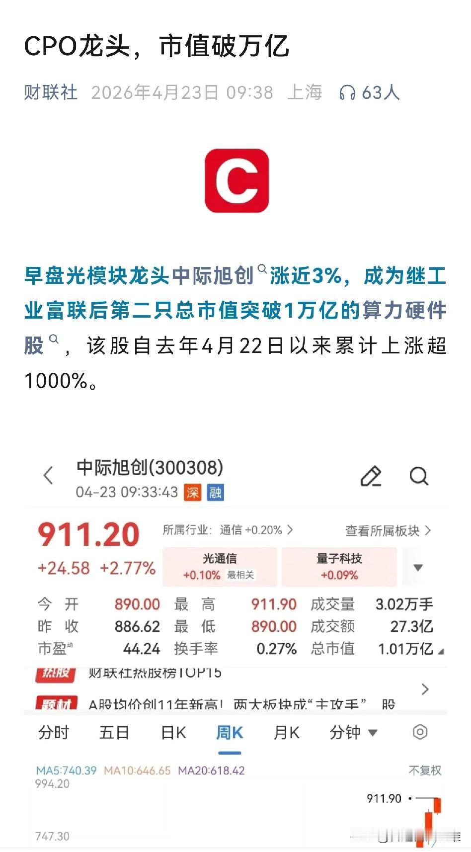 CPO龙头市值破万亿，意味着什么？意味着A股投资者的价值观已经改变。不再追求那些