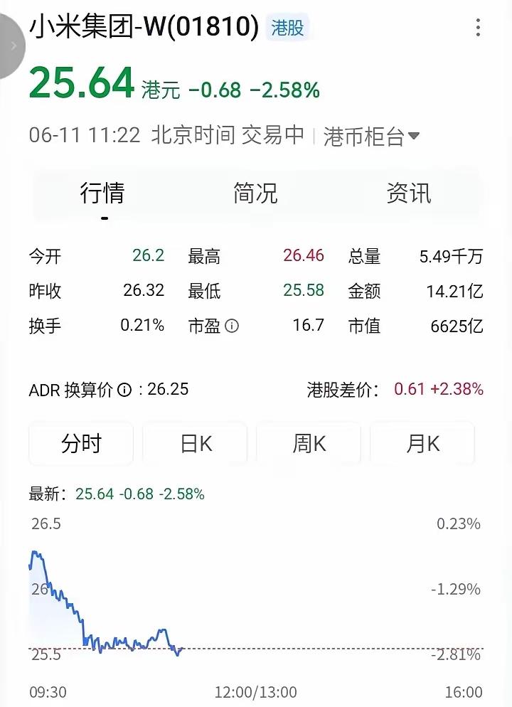 6月11日上午，一个亏了将近200W的铁杆米粉股民哭的上气不接下气，因为他看到今
