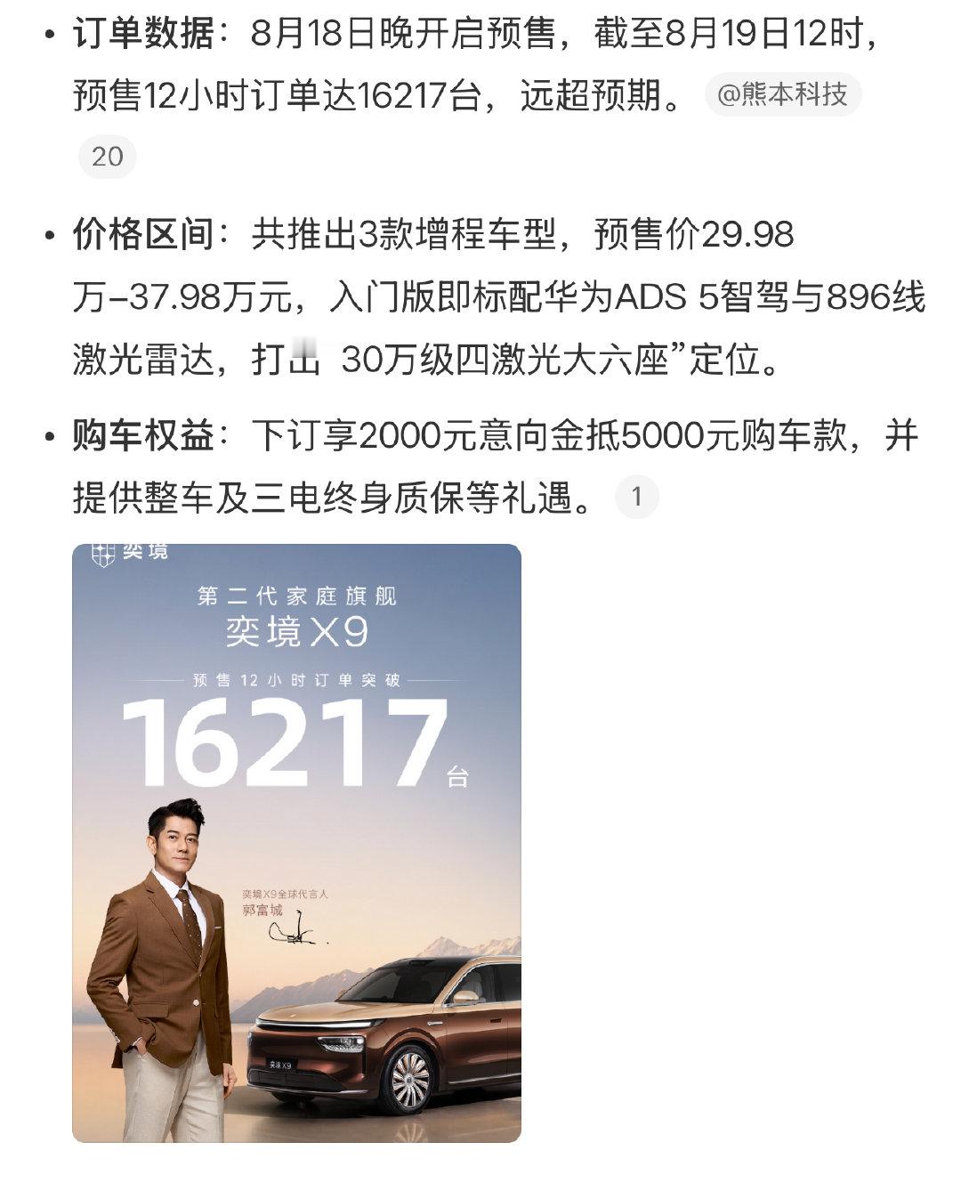 在25‑35 万中高端的价位上，12 小时订单能够达到 16000 台，这已经是