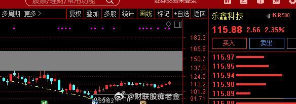 【机构调研】关注   $乐鑫科技 sh688018$ 乐鑫科技(688018)8