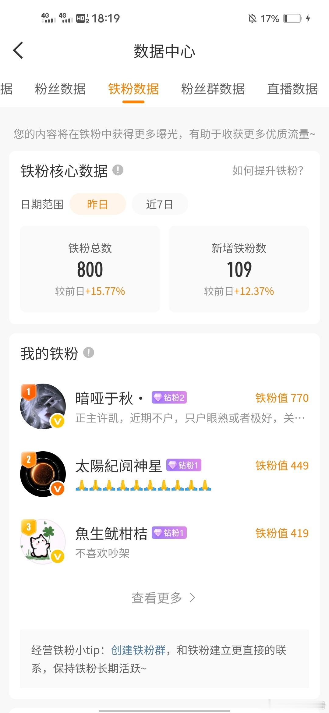 今天的铁粉涨幅对我很友好 终于破100了