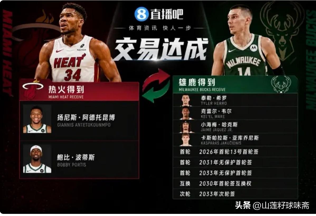 没想到字母哥就这样去了热火，迈阿密也非争冠球队。

名记山姆士报道，雄鹿将字母哥