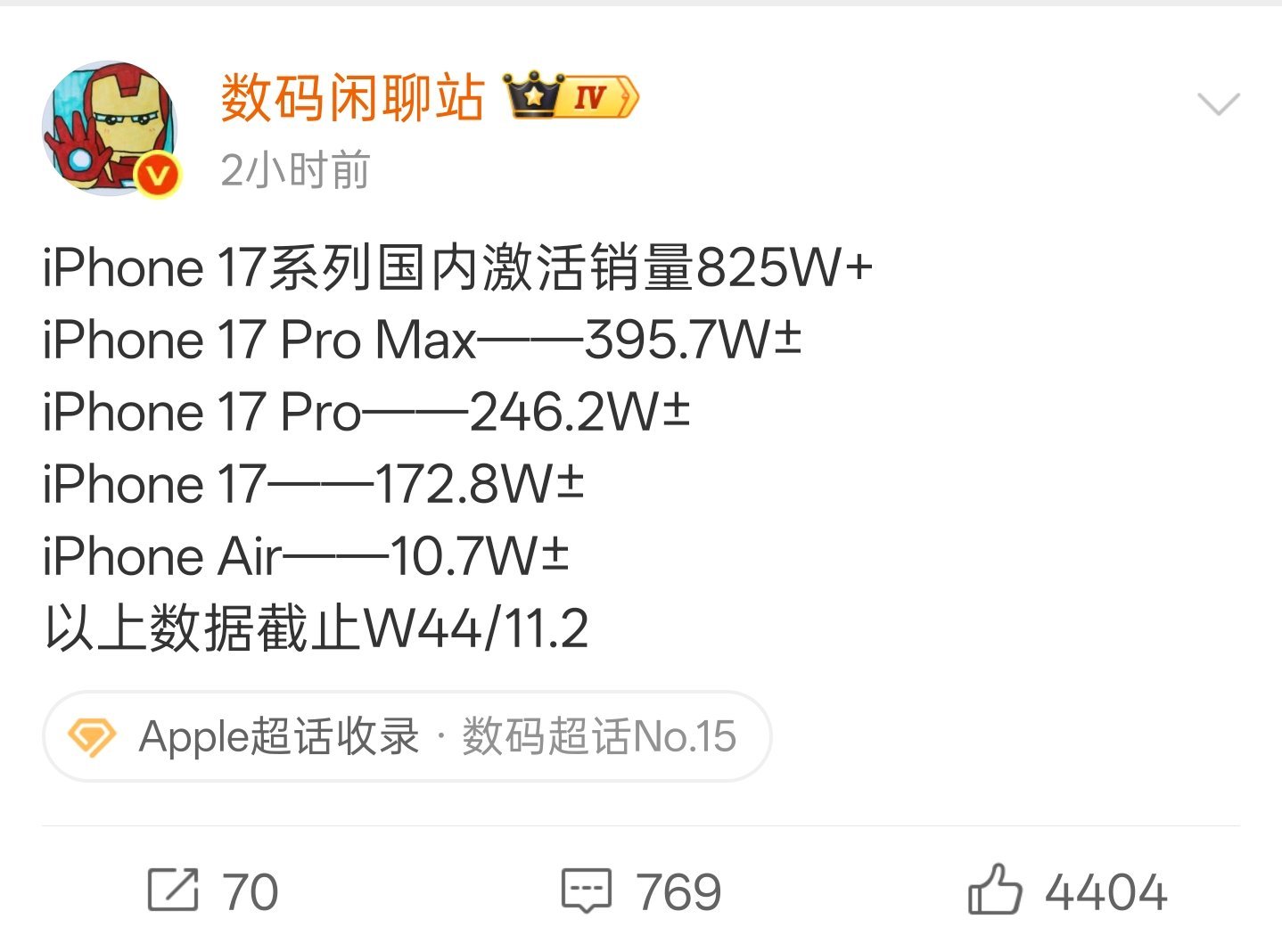 苹果iPhone17系列激活量破八百万，MOVH四家加起来激活量300万出头，比