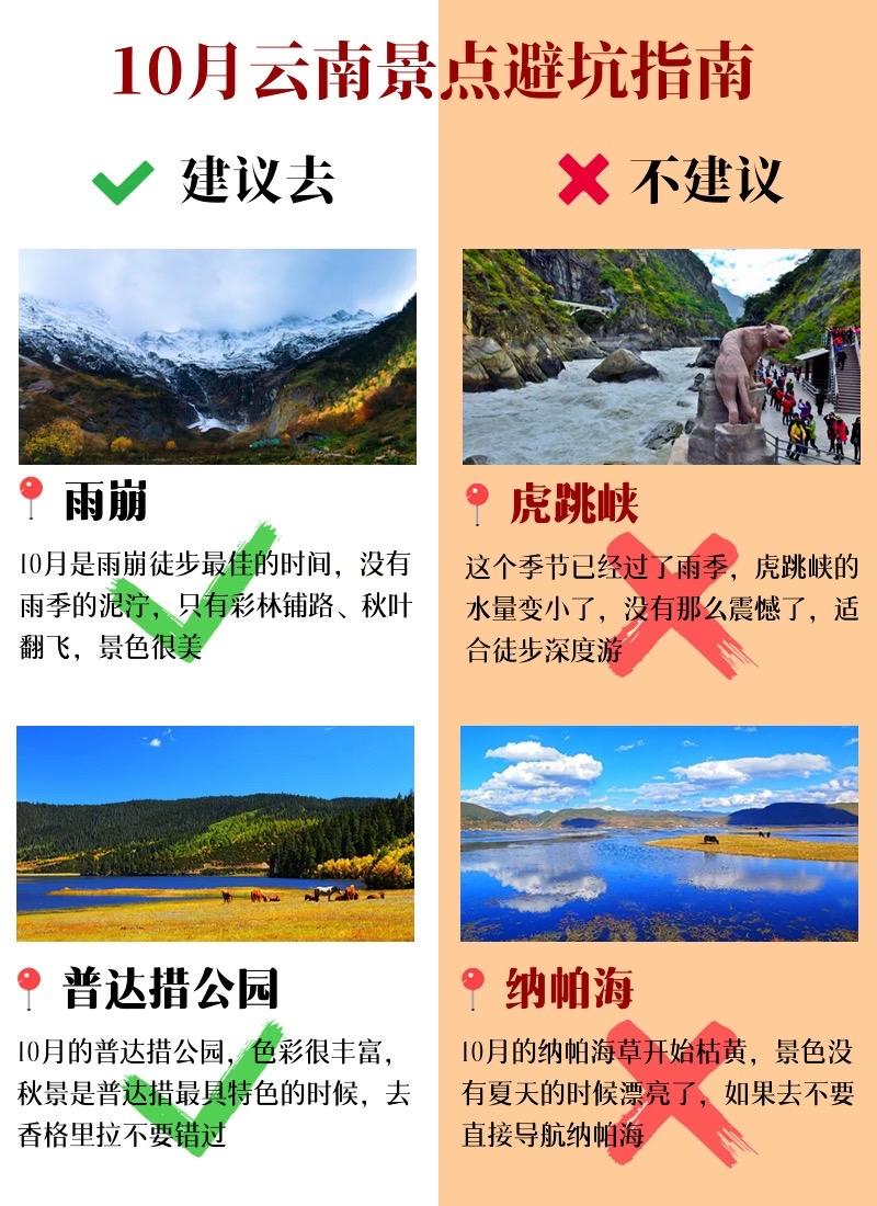 10月去云南旅游景点避坑指南。