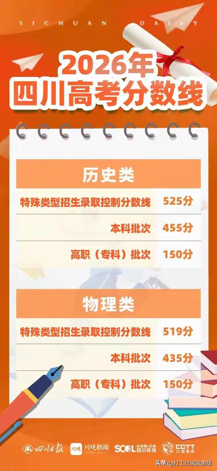 最新爆料，高考成绩分数线火爆上线，大家走过路过不要错过！
