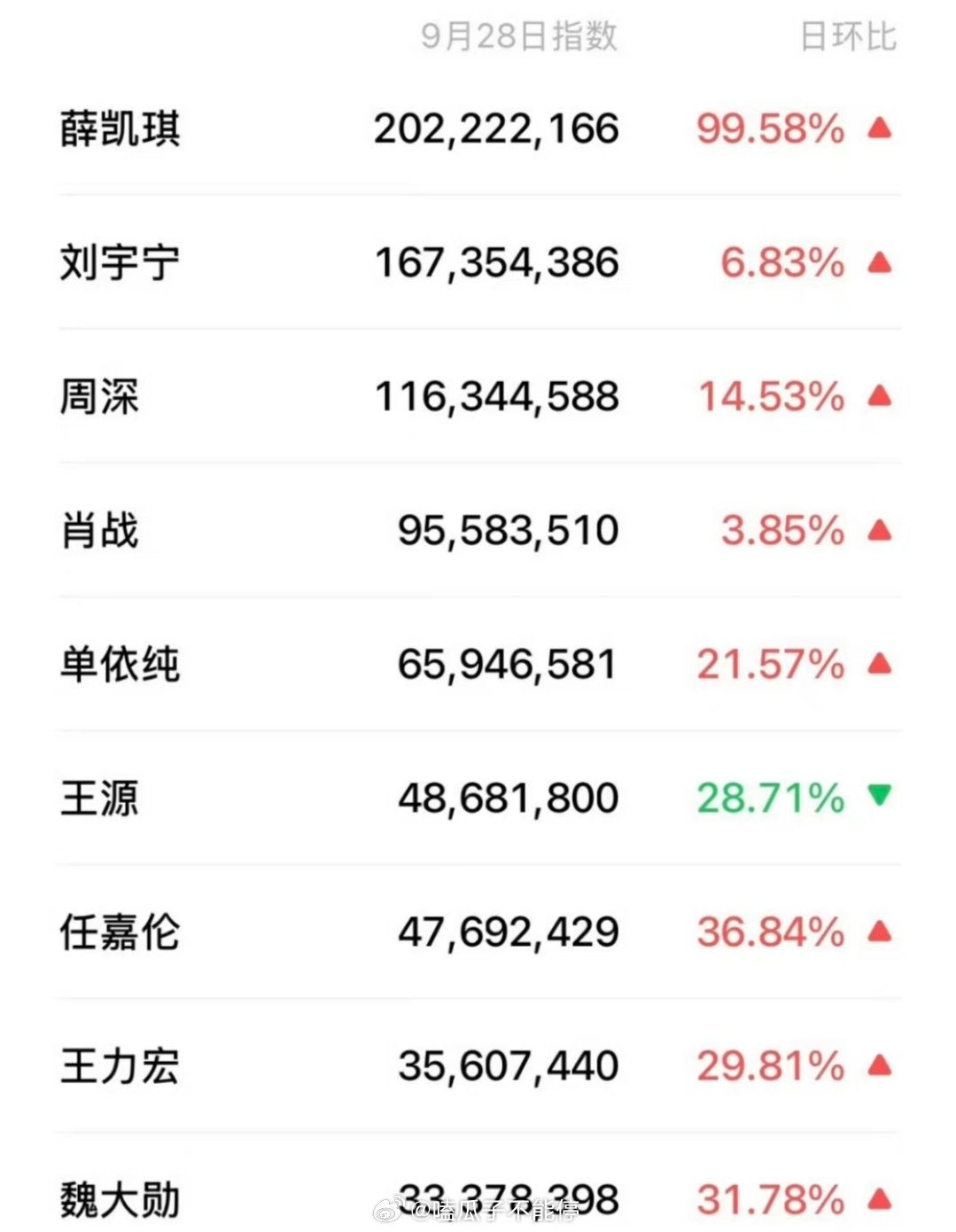 湾区升明月百指出来了，谁出圈了？ ​​​