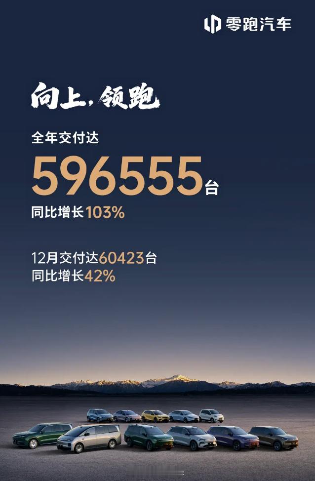 今年新势力品牌销量成绩单出炉，零跑登顶榜首，鸿蒙智行第二，小鹏第三，这个成绩你觉