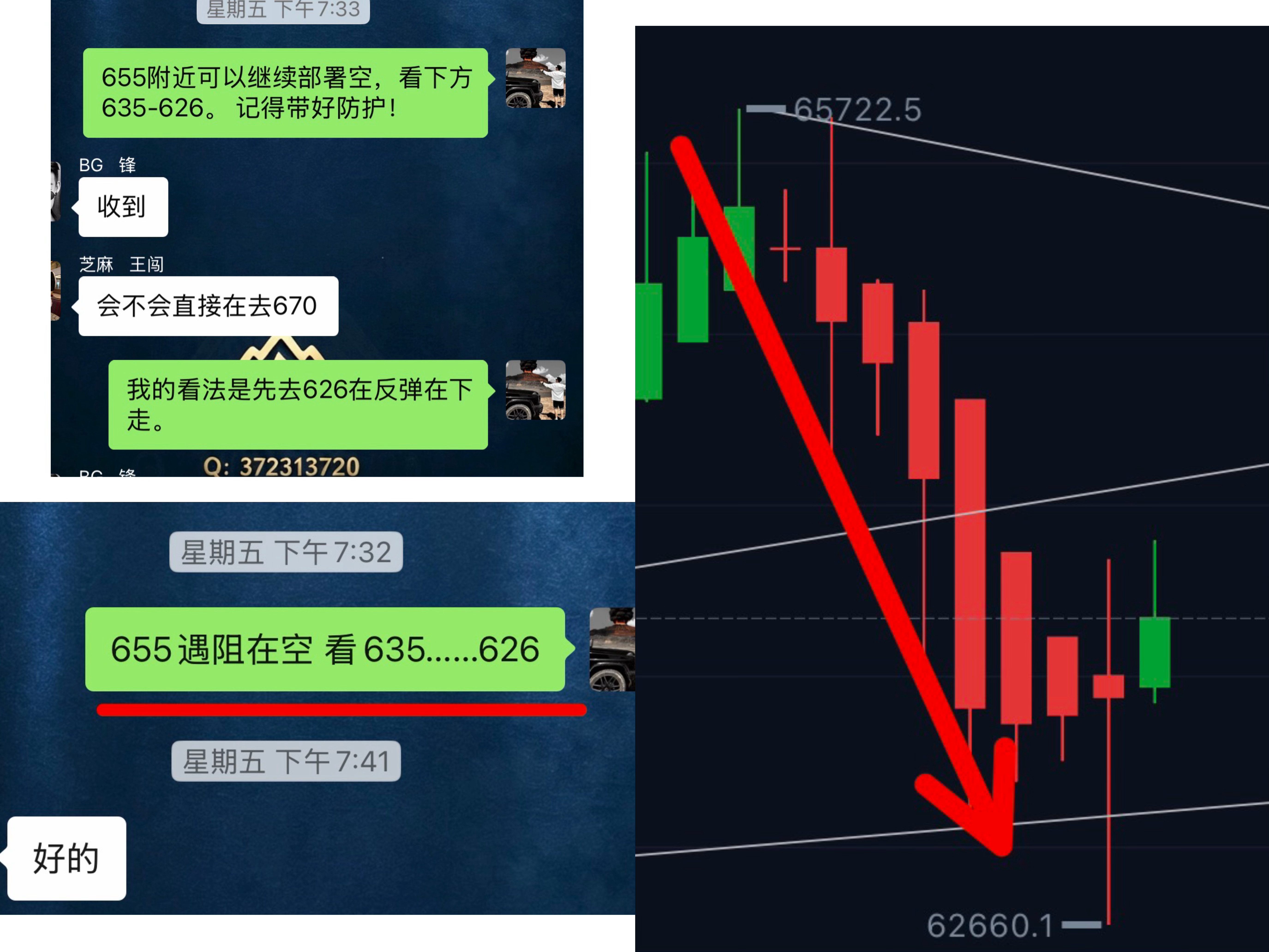 上周五的预期已到，后续还需层层递进！665-648-635-626，耐心等待才会