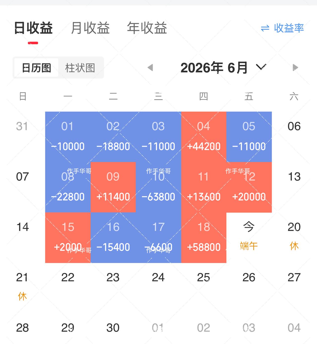 艰难的6月，继续努力