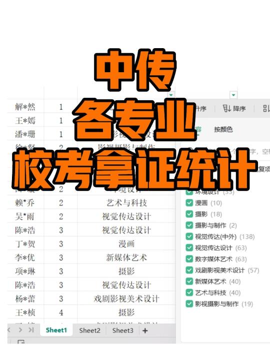 中传校考合格证🧐