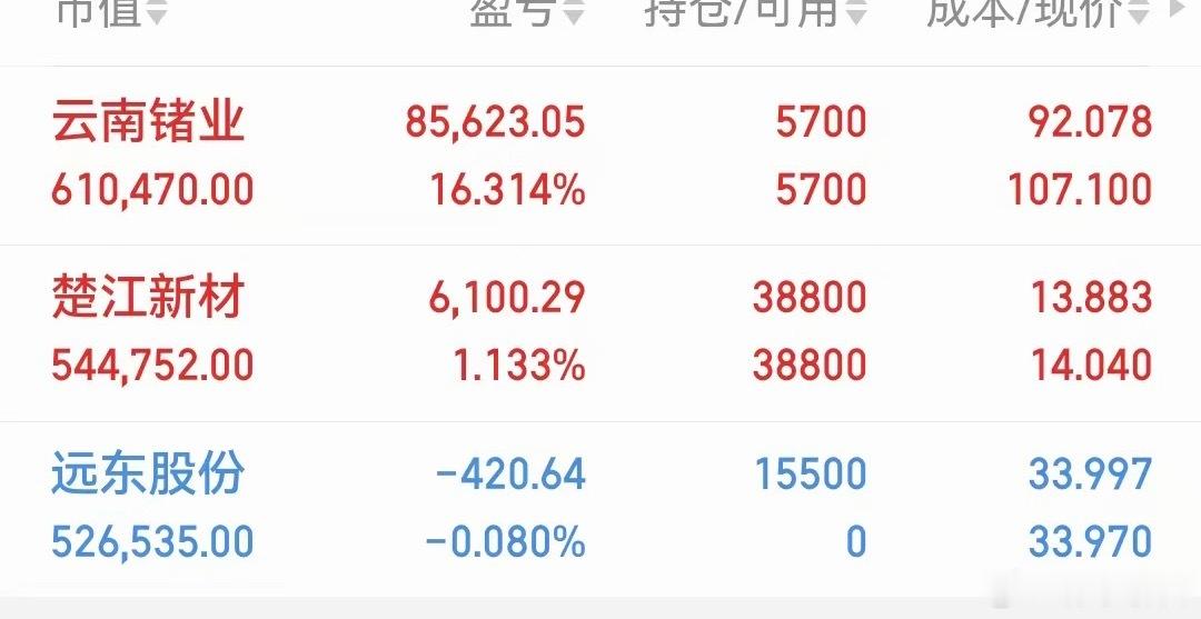 新仓 远东楚江 🉑考虑落袋个人记录 仅作为参考 