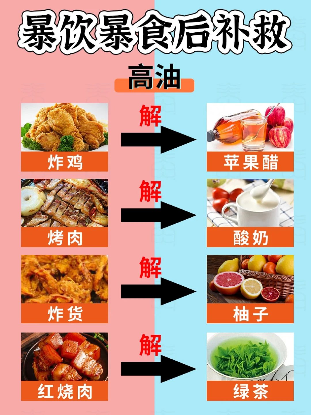 暴饮暴食&大餐后这样补救‼️避免长胖